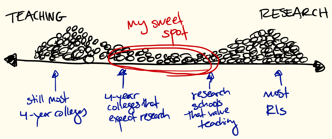 continuum of teaching and research